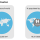 Illustration for article titled How Many Nukes Will It Really Take to Instantly Annihilate Humanity?
